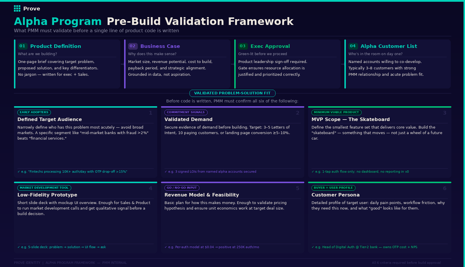 Alpha Program Pre-Build Validation Framework